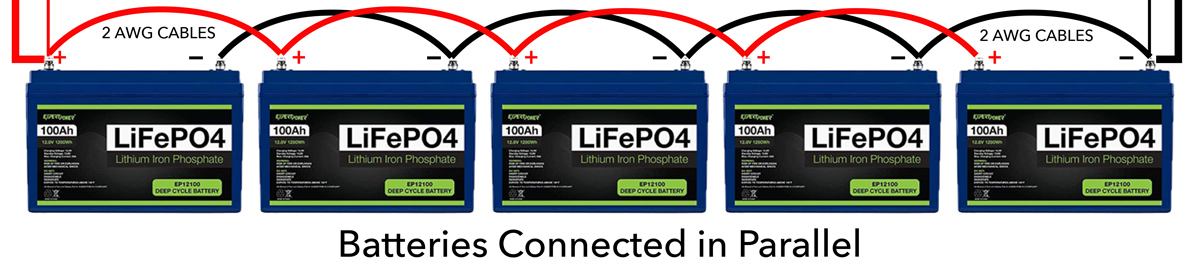 How to Wire a Solar Battery Bank