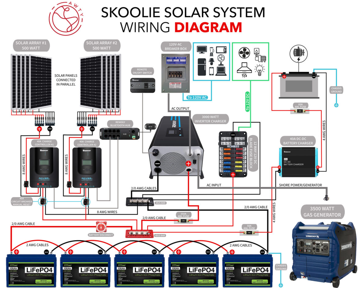 How To Wire A Solar Battery Bank 