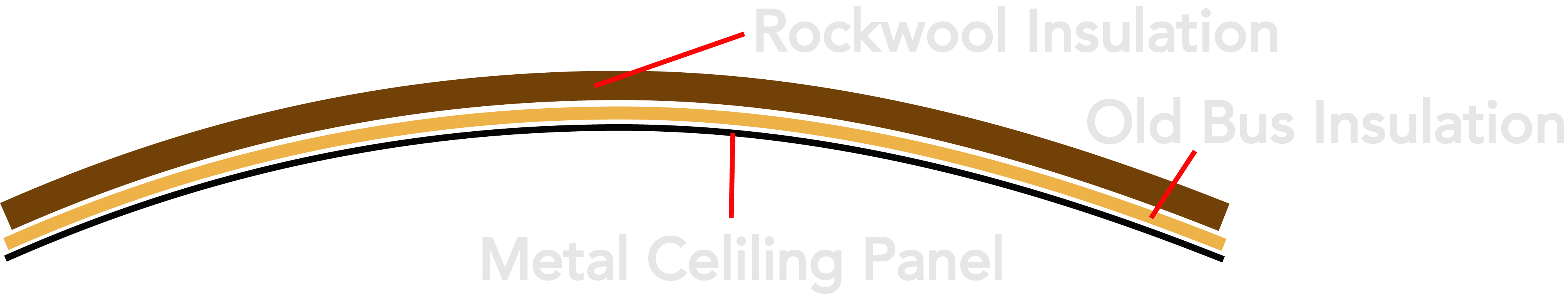 skoolie ceiling panel insulation diagram