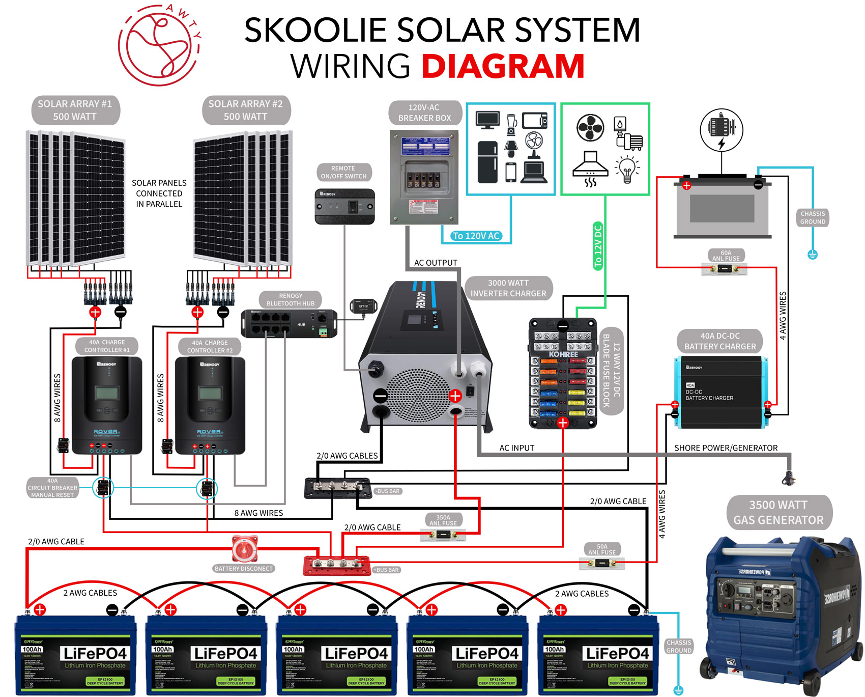 How to Set Up & Wire a Skoolie Solar System StepbyStep Guide